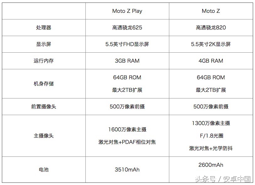 颠覆传统模块化大作:MotoZ上手评测