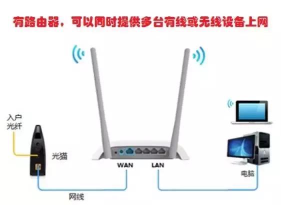 断网的原因及处理方法,电信宽带断网30分钟自动恢复