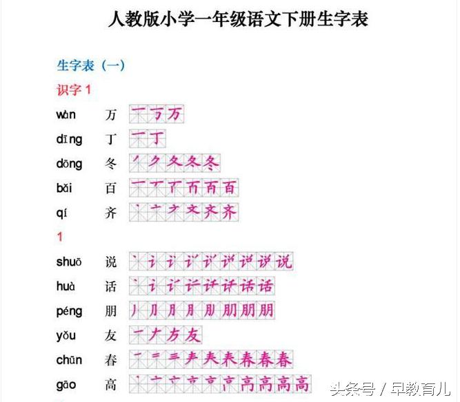 贝的故事的生字笔顺,生字笔顺怎么读