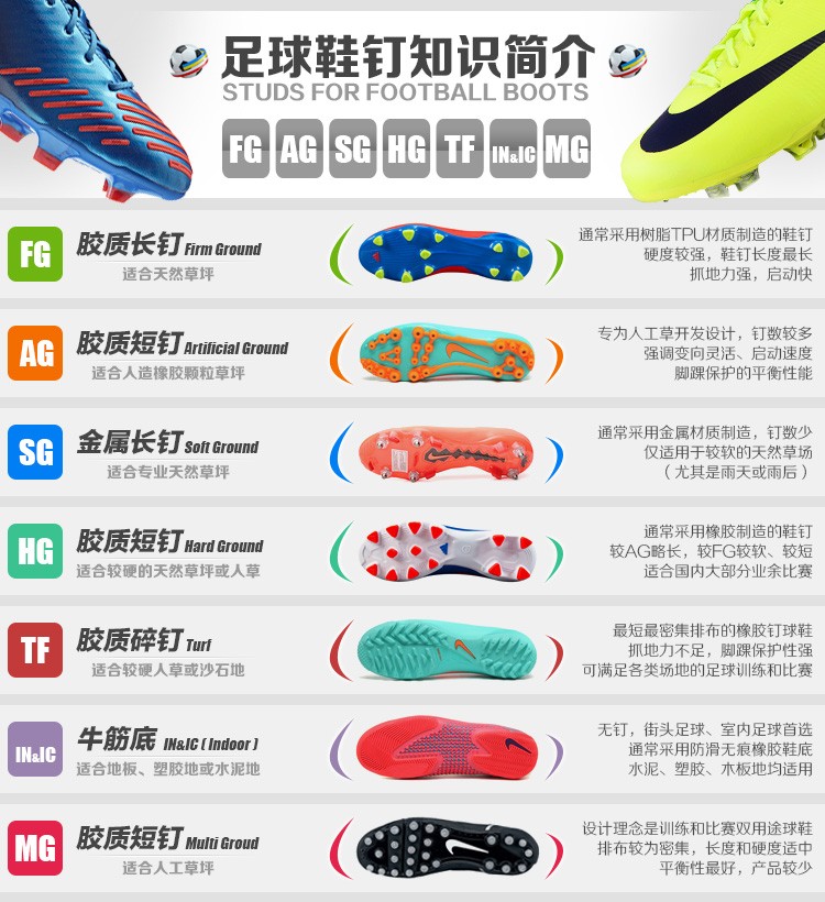 关于足球运动中胫骨骨膜炎的诊断与治疗