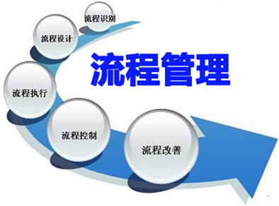 医院后勤管理质量持续改进,医院后勤质量管理