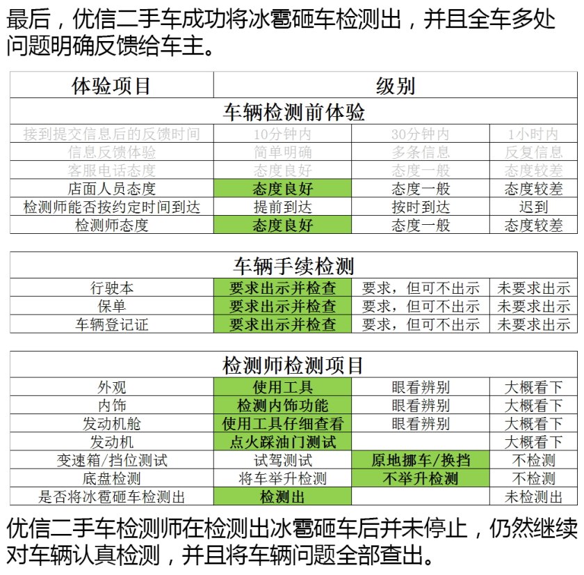 国内比较权威的二手车检测,二手车第三方检测哪个公司最靠谱