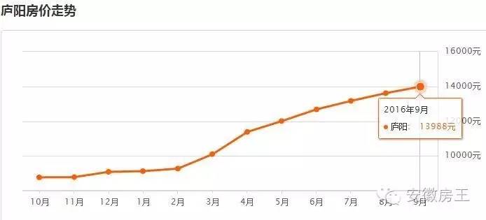 合肥2022各小区均价,合肥各小区最新房价