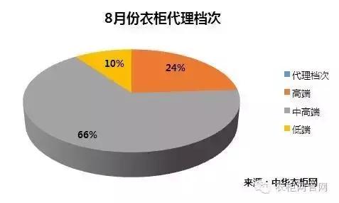 衣柜十大品牌代理,衣柜门店招商加盟