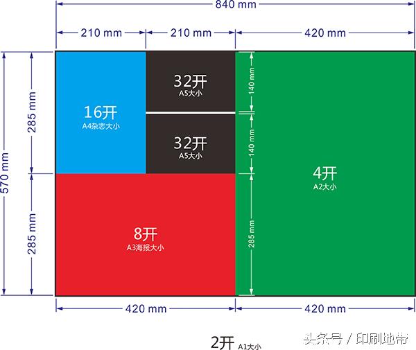单页印刷常识,印刷纸张基础知识