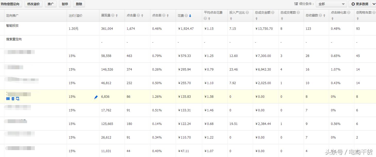 快速推广跟定向推广哪一个更好,定向推广跟快速推广一样吗