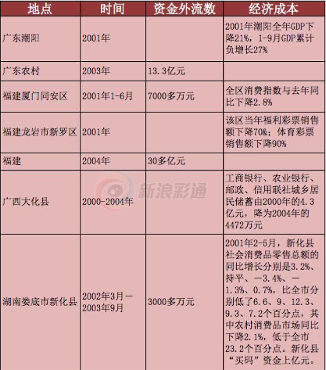 为什么广东比外省好,为什么广东比广西出名