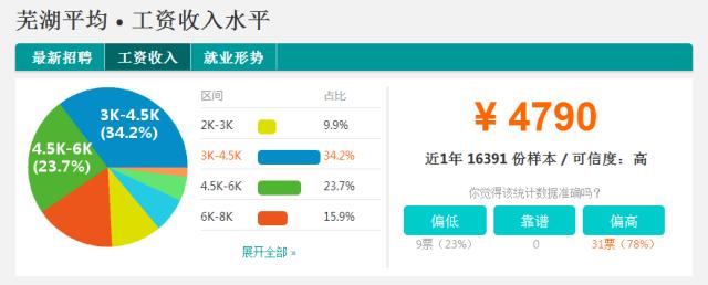 安徽各市平均工资排名2023,安徽平均工资排行