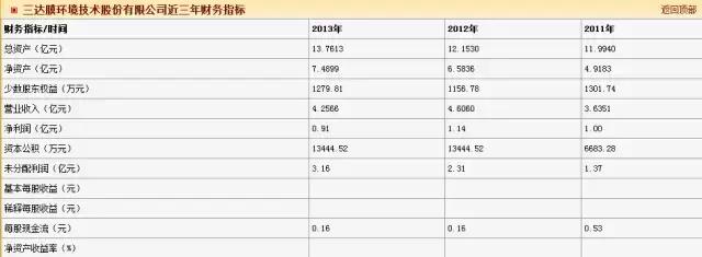 最近比较强势的环保类上市公司,新上市的环保公司有哪些