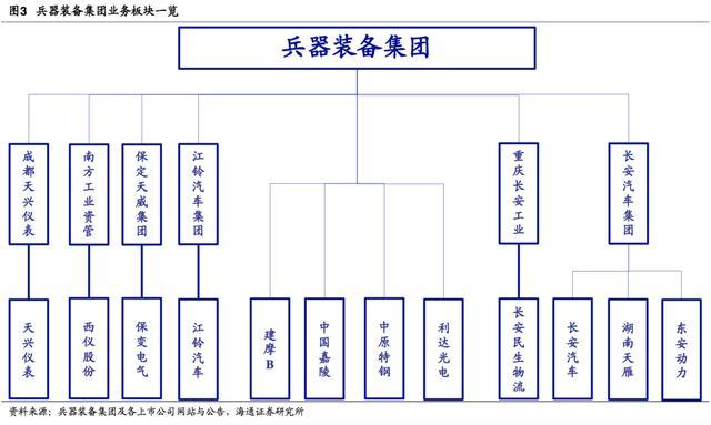 中国军工探秘,安徽军工集团中国兵器装备集团