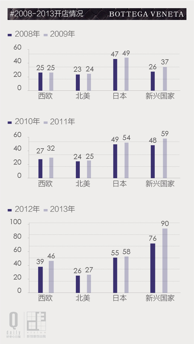 bv和lv哪个档次高,bv和lv什么档次