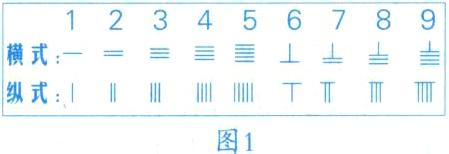 解构计算机（2）：计算机的史前时代