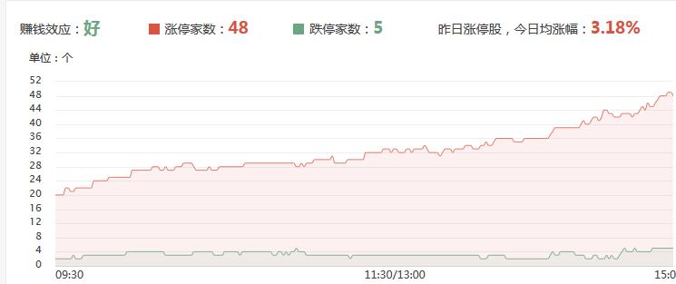 石墨烯概念股涨停,涨停揭秘锂电池板块再度发力