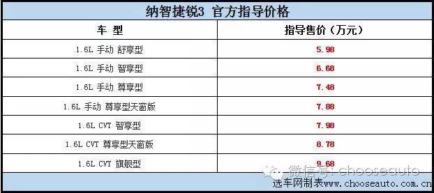锐不可挡几级性价比高,纳智捷锐3手动挡试驾