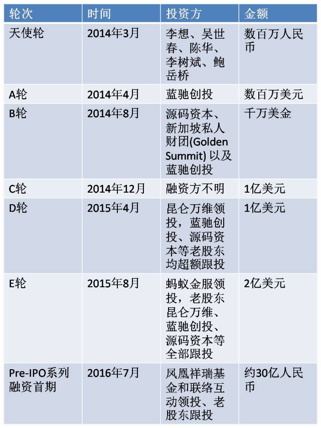 趣分期发展怎么样了,趣分期当年赚了多少钱