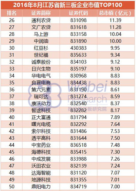 新三板前十大市值行业,新三板前十大市值企业