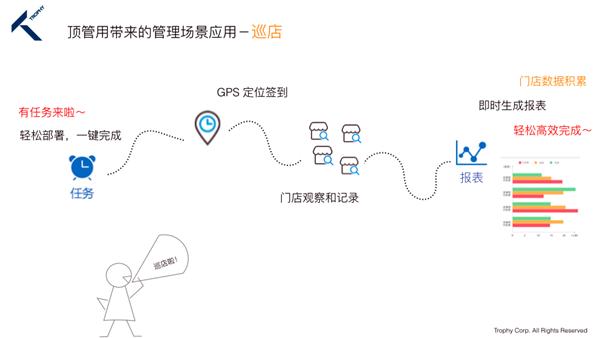 管道释放器,零售终端管理系统