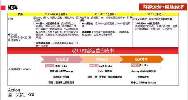 双11美妆情况一览,双11美妆护肤营销