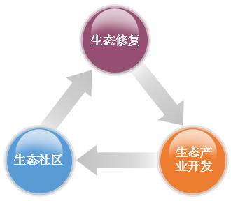 亿利金威地产怎么样,亿利金威投资有限公司