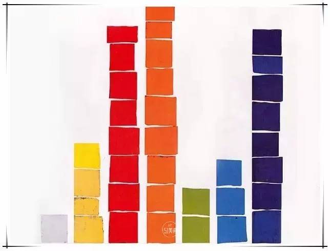 美术生画画手老麻怎么办,美术生画画太自傲怎么办