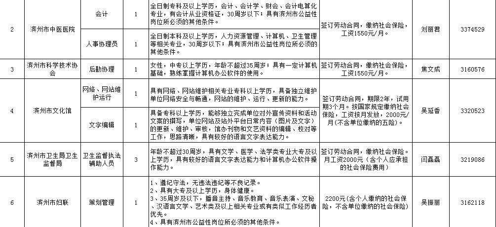 找工作的看过来公开招聘,找工作的看过来高薪招聘行政