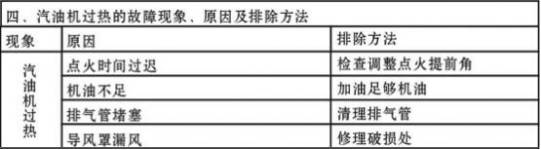 增程器的发电效率,增程器究竟是发电还是充电