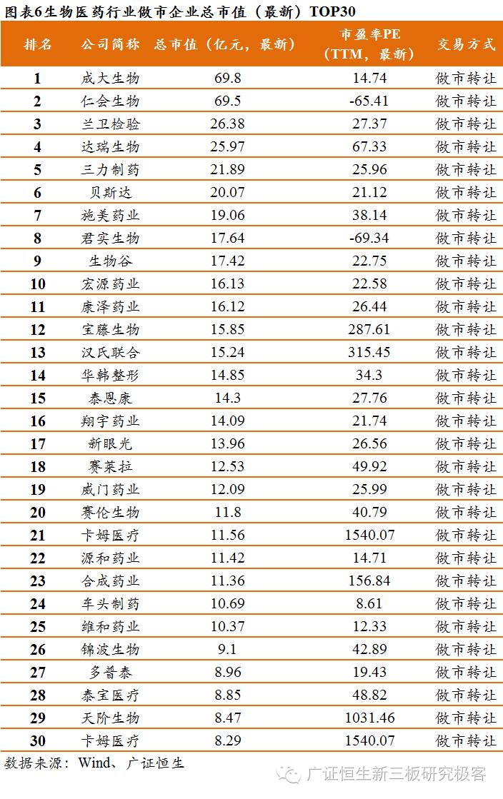 2021生物医药股十强排名,2021年生物医药股十强排名