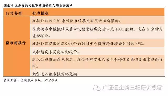 广证恒生：私募做市即将到来，对比海外探讨新三板做市制度发展趋势