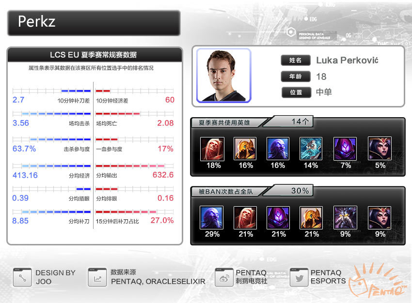 s6鏄ュ璧涙垬闃熷強鍚嶅崟,s6鍏ㄧ悆鎬诲喅璧涘喅璧況oxvsg2
