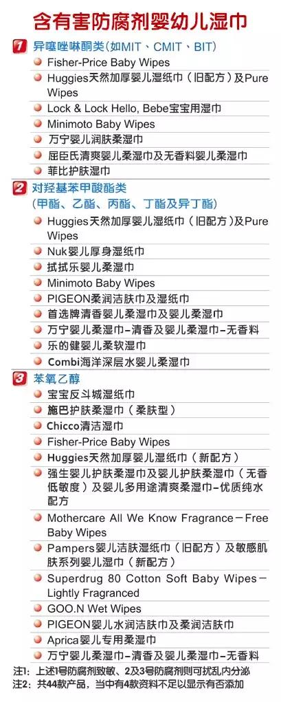 婴儿用的湿巾可以含什么成分,婴儿湿巾不含防腐剂