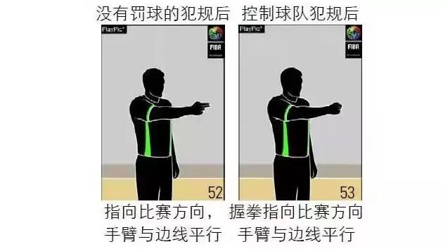 篮球规则裁判法教案,篮球规则讲解大全