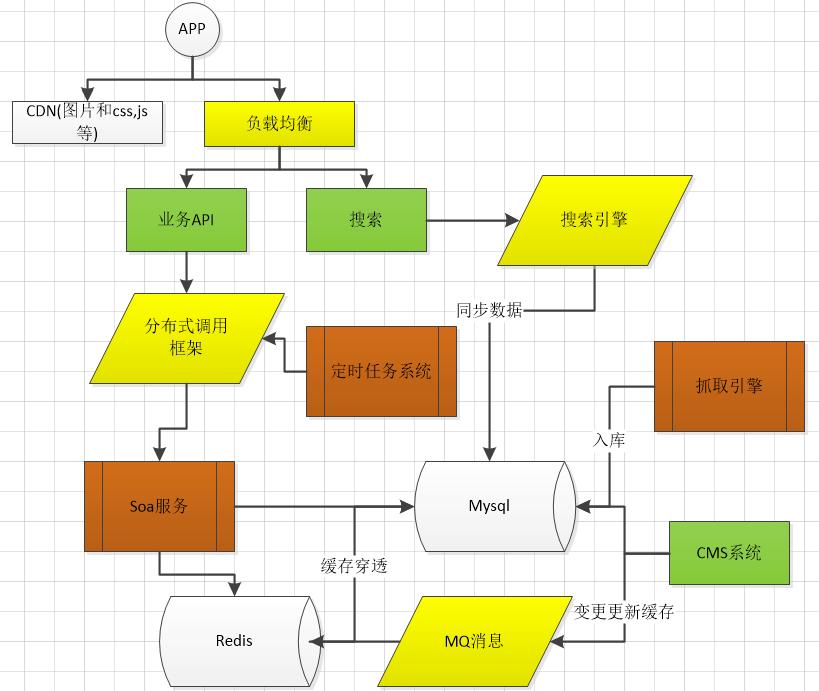 互联网创业思路技术,如何搭建互联网创业的技术团队
