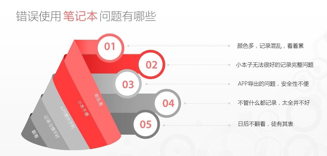 图文排版技巧突出数字ppt,用ppt记笔记技巧