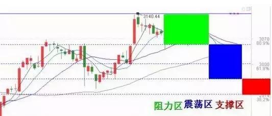 新股表现“回暖”,新股发行创一年新高投资者更亢奋