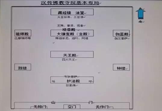 一口气看懂寺庙布局和佛像,寺庙大殿拜佛图