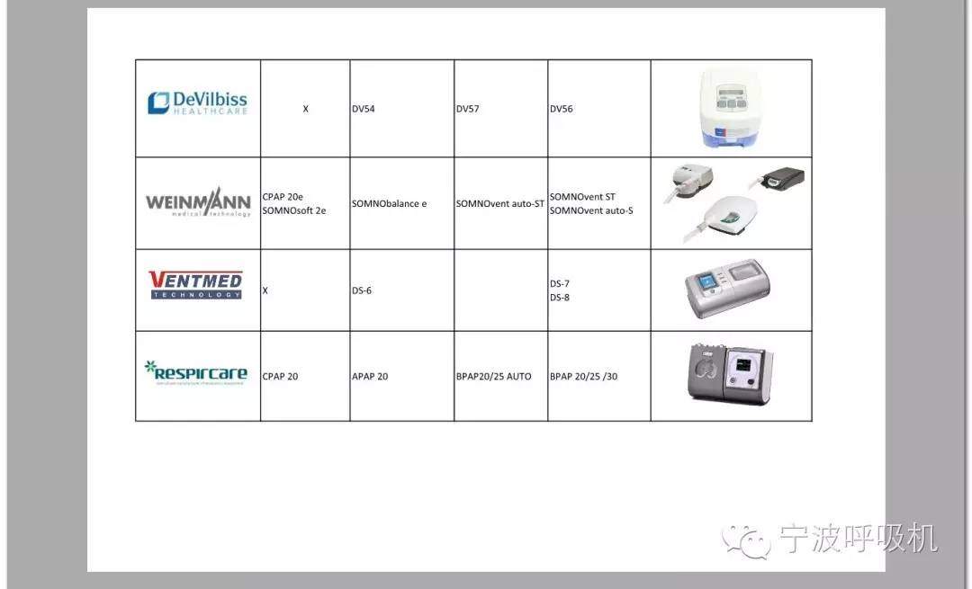 如何选购呼吸机,打鼾呼吸机选购指南