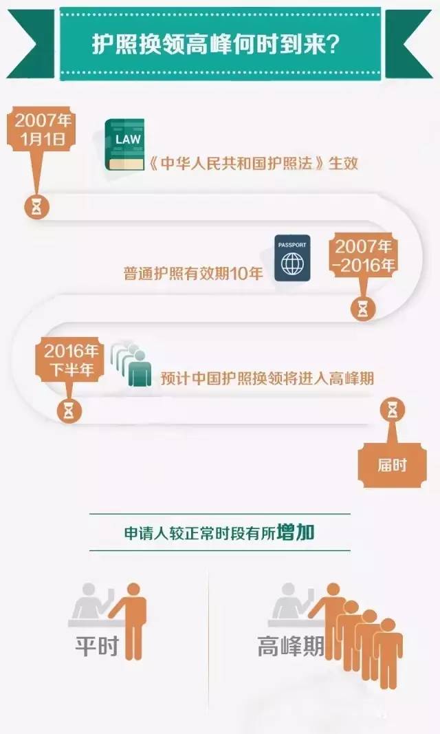 有效期内哪些情形不会过期作废,签证有效期内护照到期怎么办