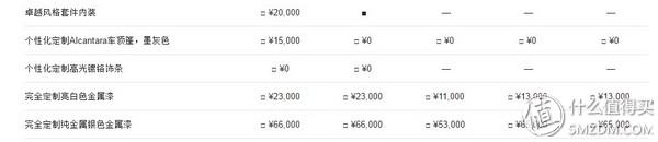 特斯拉models75d评价,特斯拉models75d如何