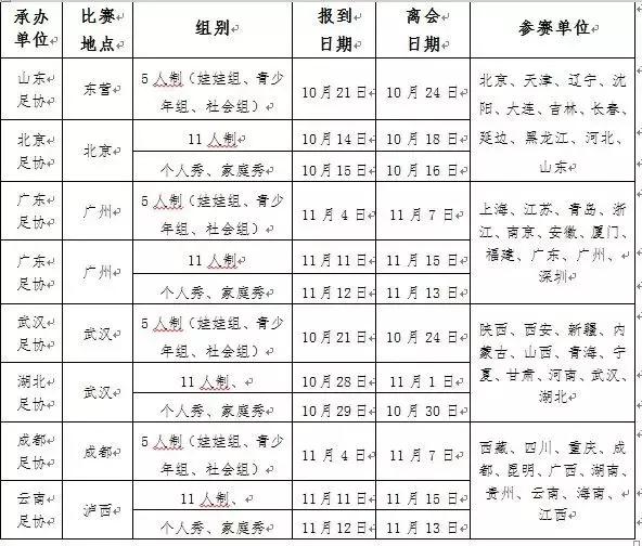 2019我爱足球民间争霸赛五人制,我爱足球民间争霸赛