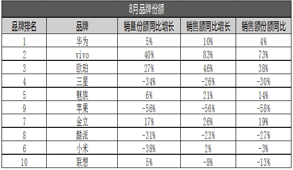 小米华为vivooppo哪个手机最好,oppovivo华为这三种手机哪个最好