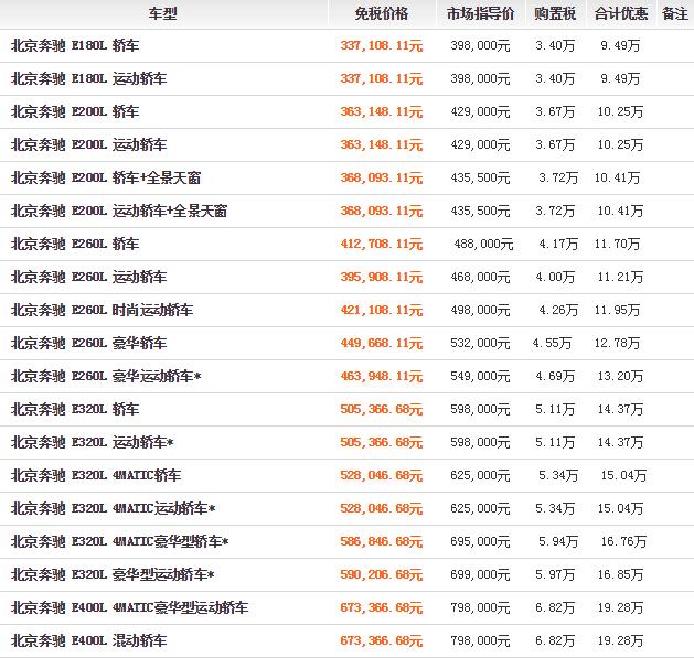 留学生回国如何购车免税车型,留学生回国免税车路虎发现