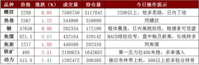 钢价上涨幅度,钢价最近猛涨