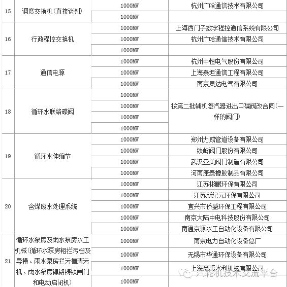 火电厂大宗物资有哪些,干货电厂常用阀门大全