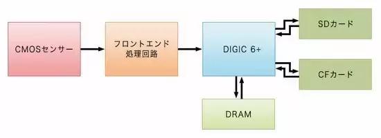 佳能5d4一镜走天下最佳选择,佳能5d4缺点与不足
