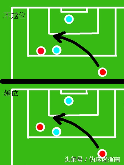 球星讲解越位规则,一条视频看懂什么是越位
