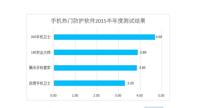哪款安卓手机用久了不卡,现在的安卓手机能用几年不卡