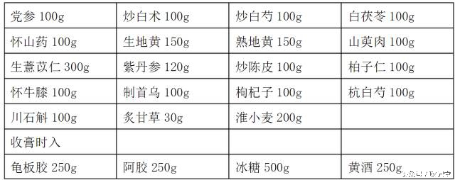 哪些人适合吃阿胶膏方,阿胶膏方的配方大全及功效