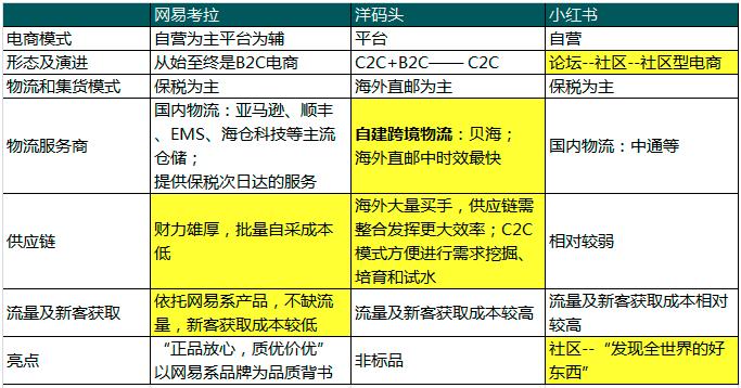 海淘方式大全,海淘套路深度分析