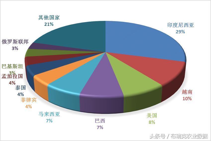 蒜你狠重来，从近几年面积产量、库存出口及价格看逻辑