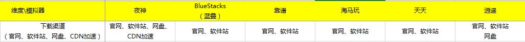 2016年安卓模拟器测评报告,夜神安卓模拟器测试